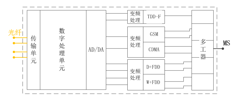 远端机原理图