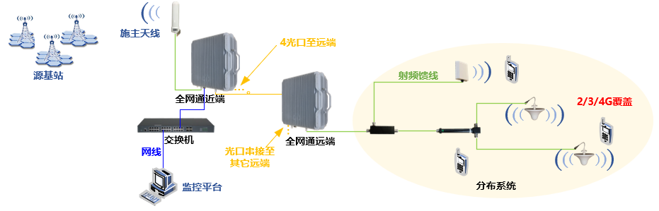 空耦型覆盖示意图