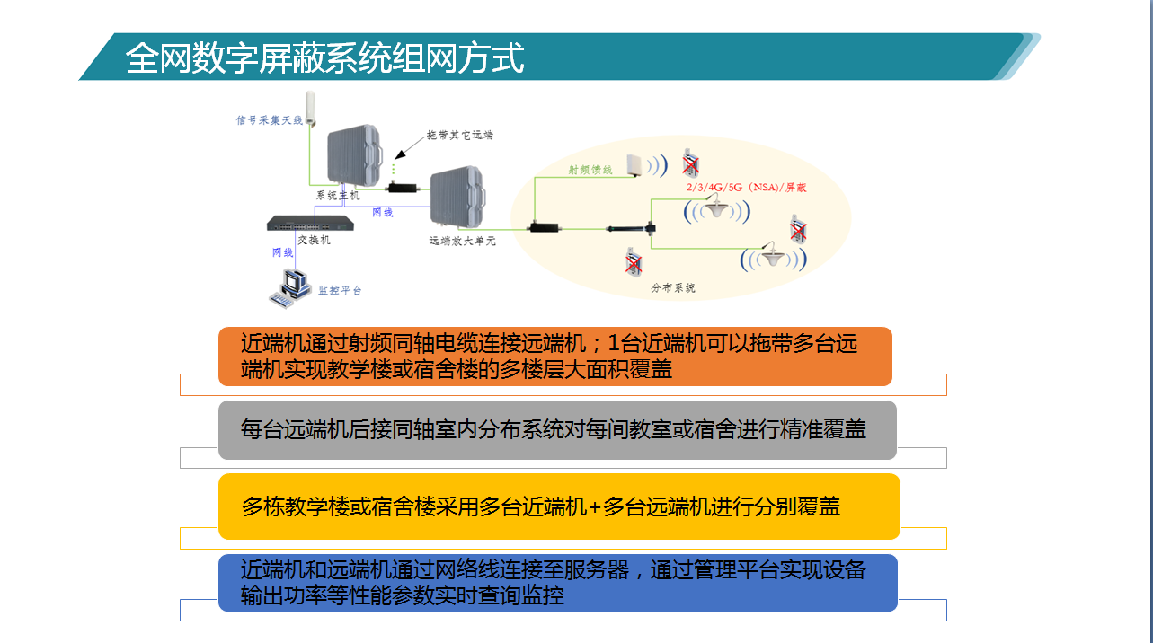 学校信号屏蔽器12