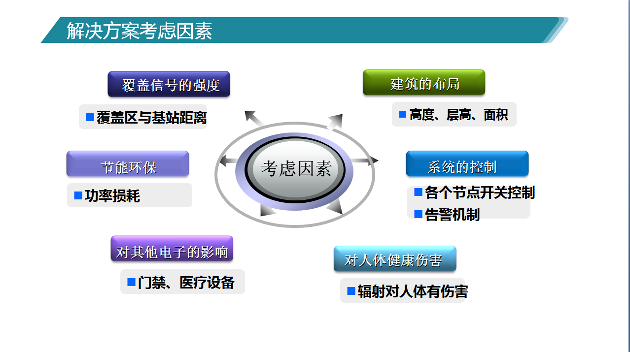 学校信号屏蔽器9