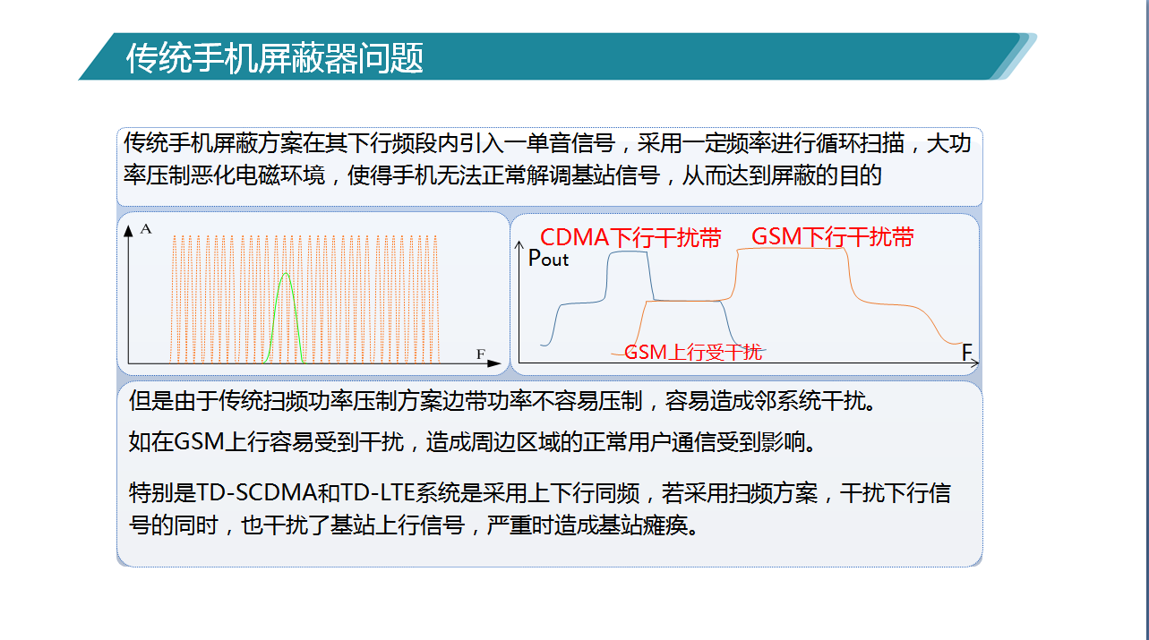 学校信号屏蔽器7