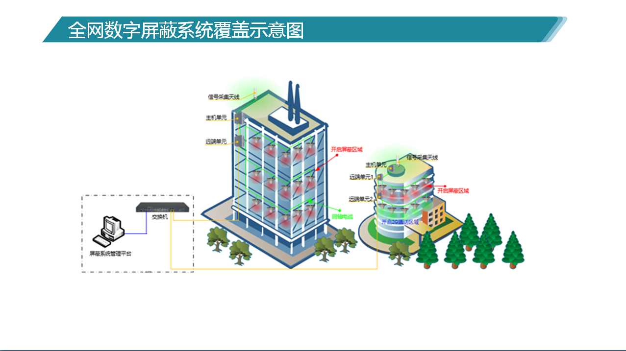 学校信号屏蔽器13