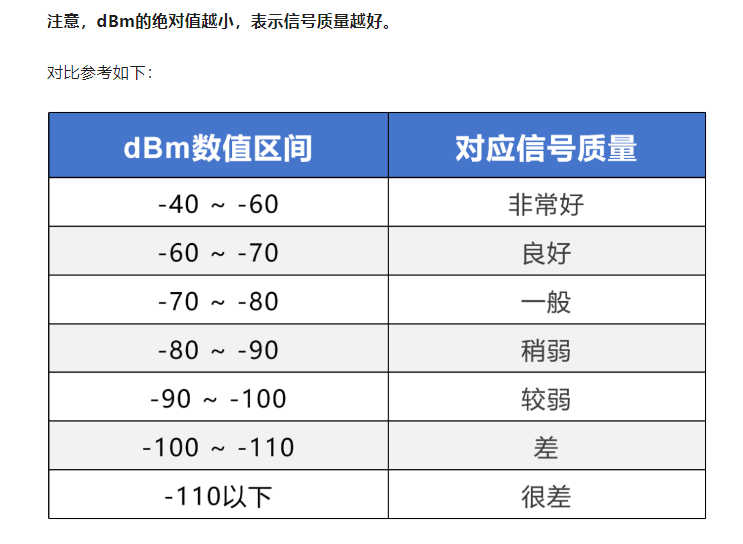 手机信号强度怎么看？