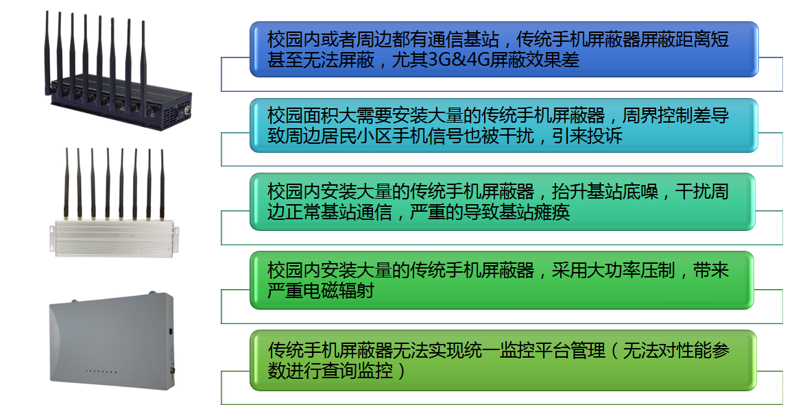 全网通信号屏蔽器CSS-MS-5G