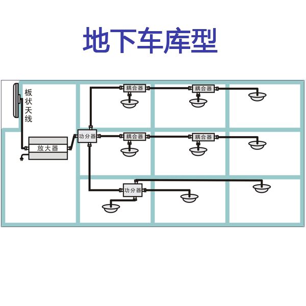 立体解析手机信号增强放大器原理