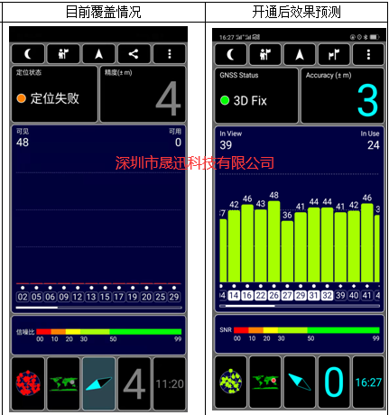 公交车场GPS北斗信号覆盖解决方案