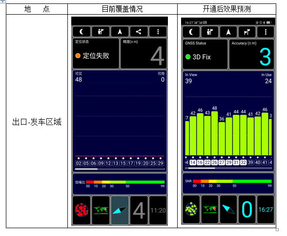 公交车场GPS北斗信号覆盖解决方案(图2)